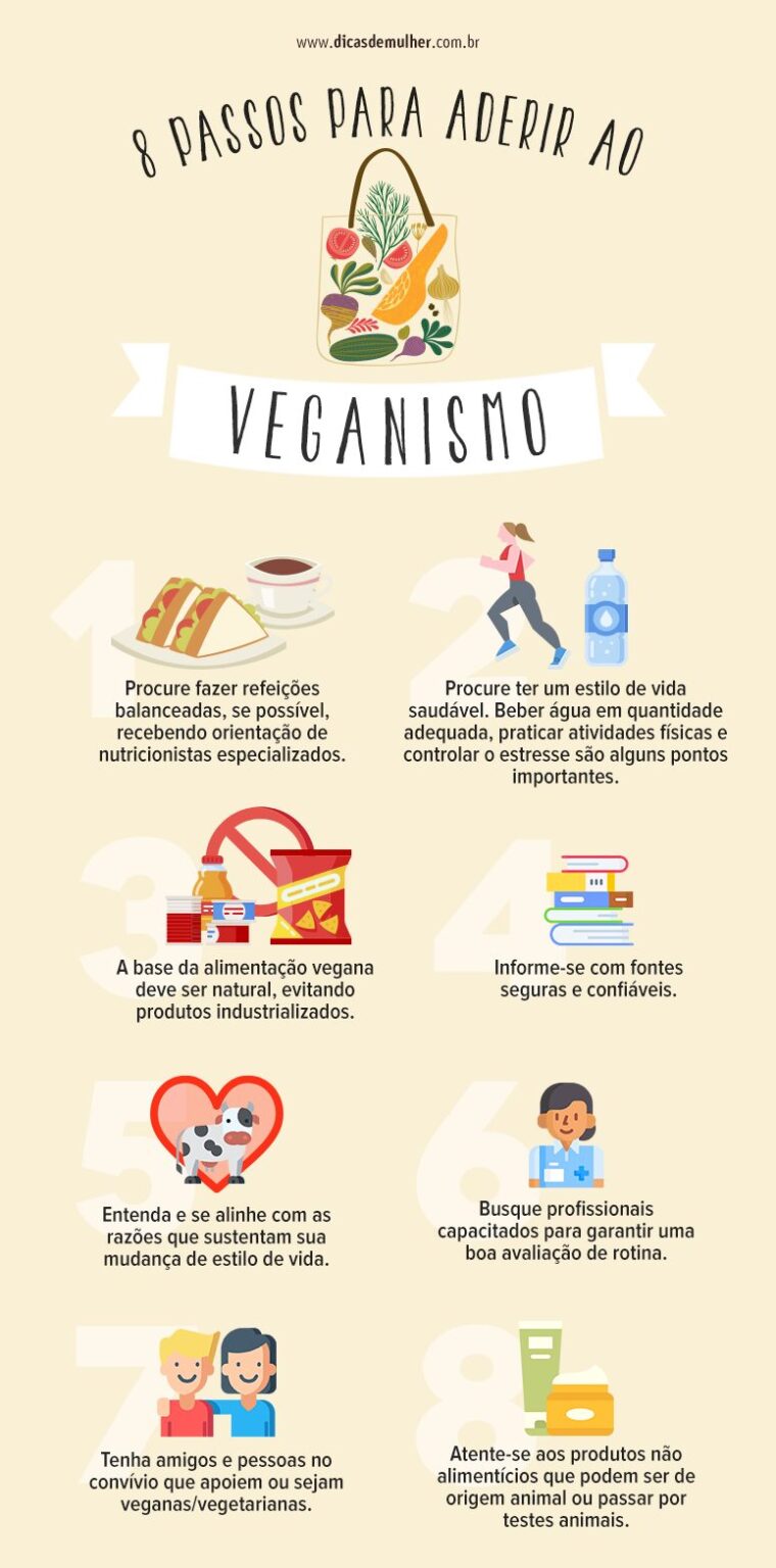 Qué Es El Veganismo Y Por Qué Es Importante La Comida Vegana 5574